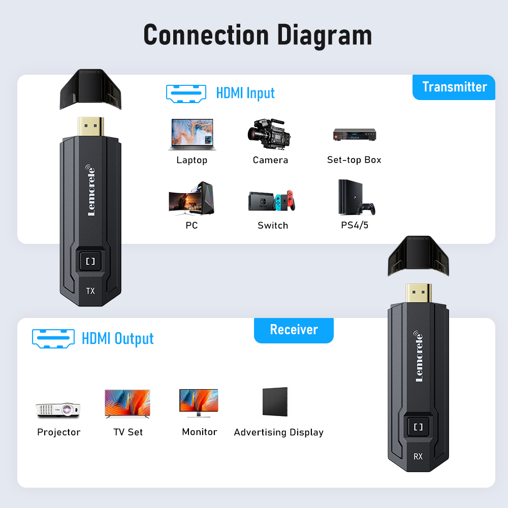 Kit de transmission vidéo sans - Hdmi Adapter avis et prix